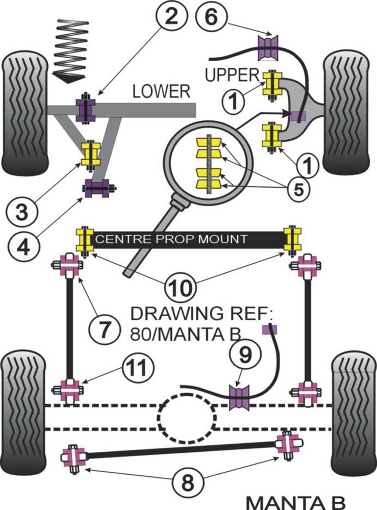 Opel Manta B Front Subframe Rear Mounting Bush - PowerFlex PFF80