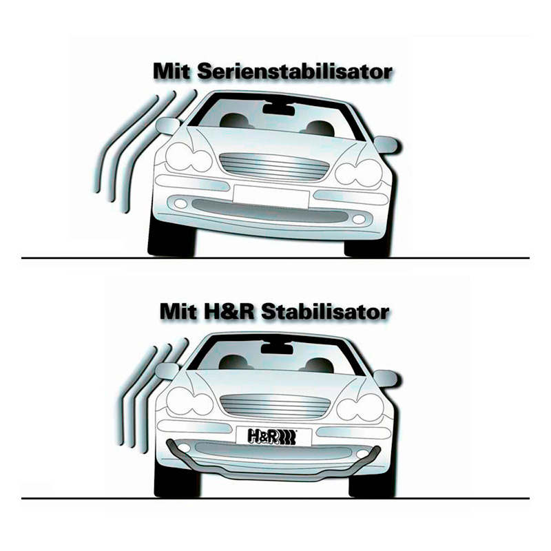 H&R Set Stabilisatorstangen  Tesla Model 3 2018- (incl. Performance) - 30/21mm (alleen voor auto's met af-fabriek achterasstabilisator)
