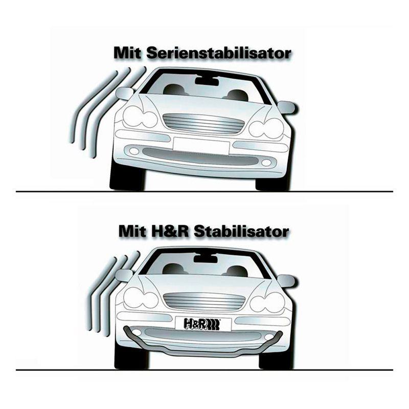 H&R Set Stabilisatorstangen  KIA Ceed GT & ProCeed Shooting Brake GT 2018- VA27/AA21mm