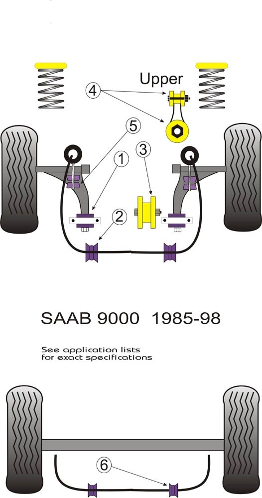 Saab 9000 Upper Engine Mounting Kit - PowerFlex PFF66-125
