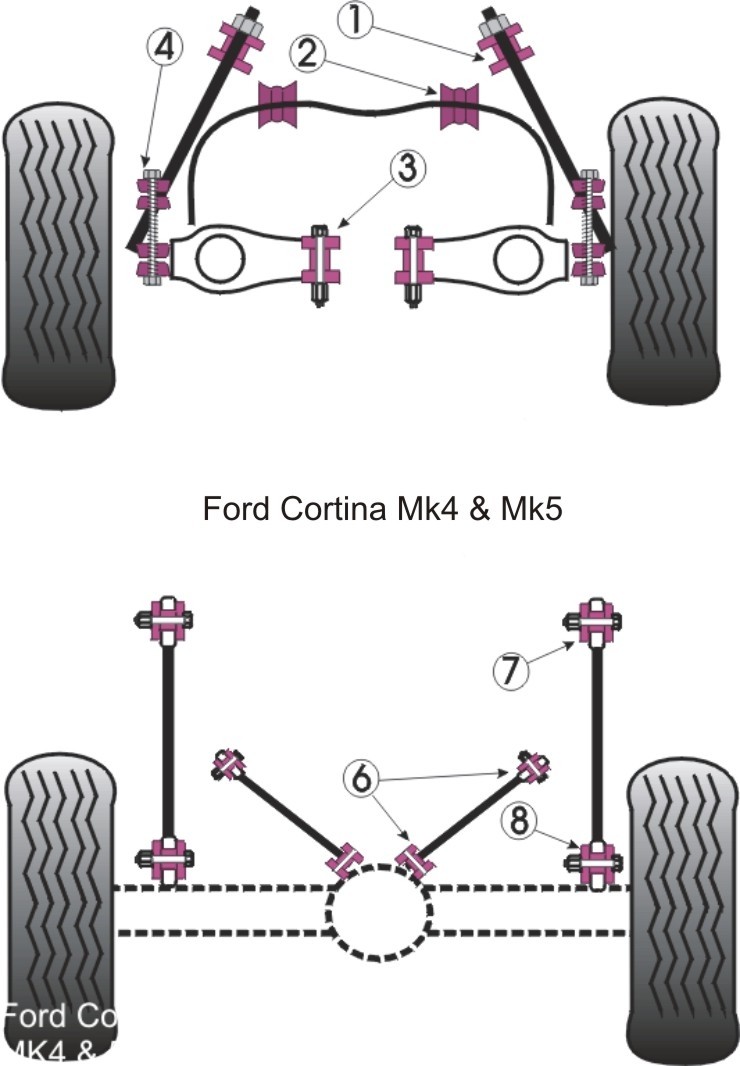 Ford Cortina Mk4,5 Rear Lower Arm Chassis Bush - PowerFlex PFR19