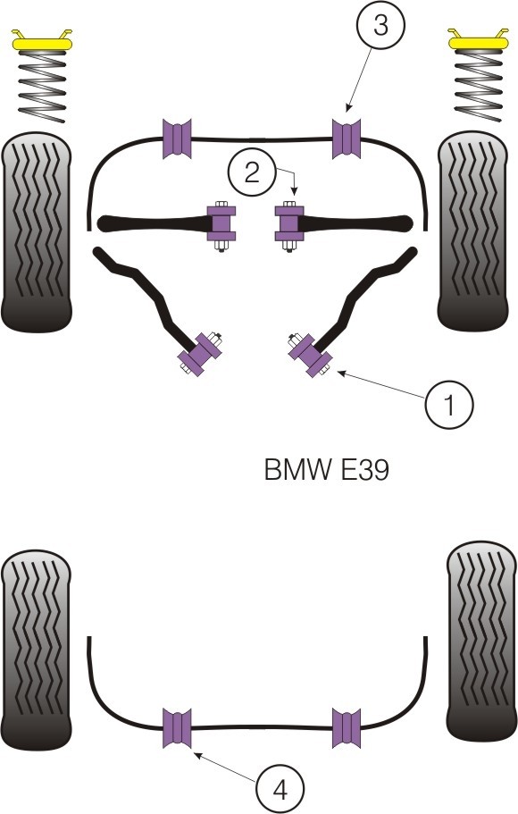 BMW E39 5 Series  Front Anti Roll Bar Bush 24mm - PowerFlex PFF5