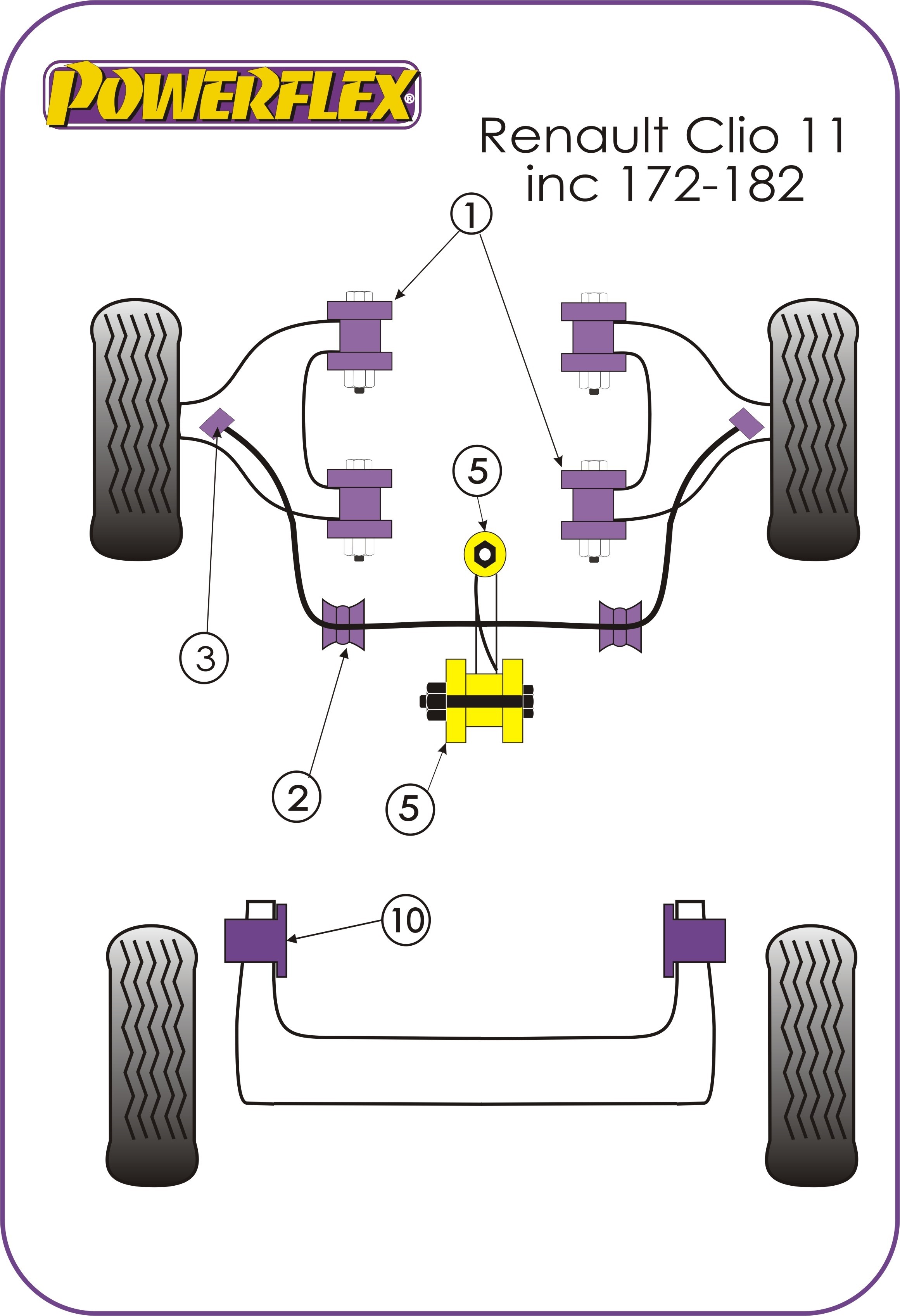 Renault Clio II  Dog Bone Engine Mount Bush Kit - PowerFlex PFF6