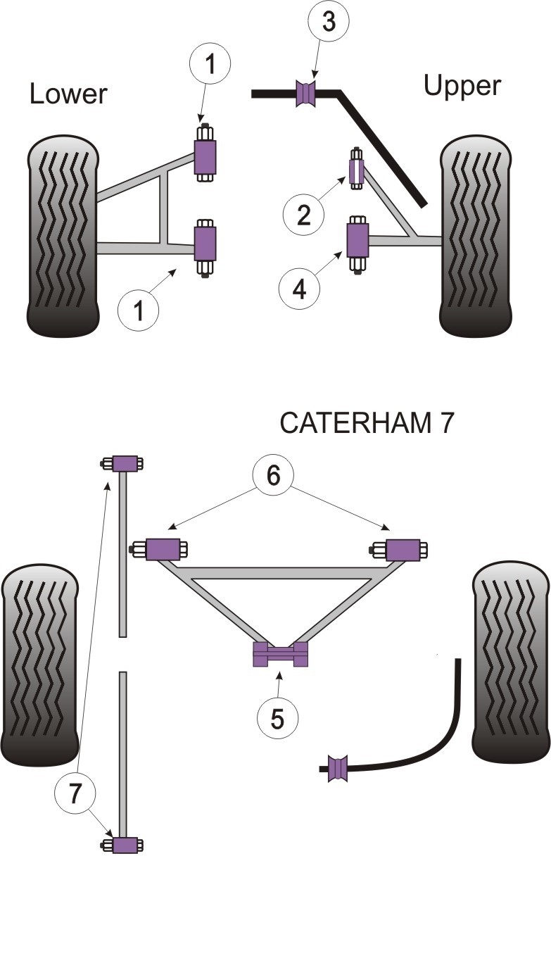 Caterham 7 Rear Axle Link Bush - PowerFlex PF8-902