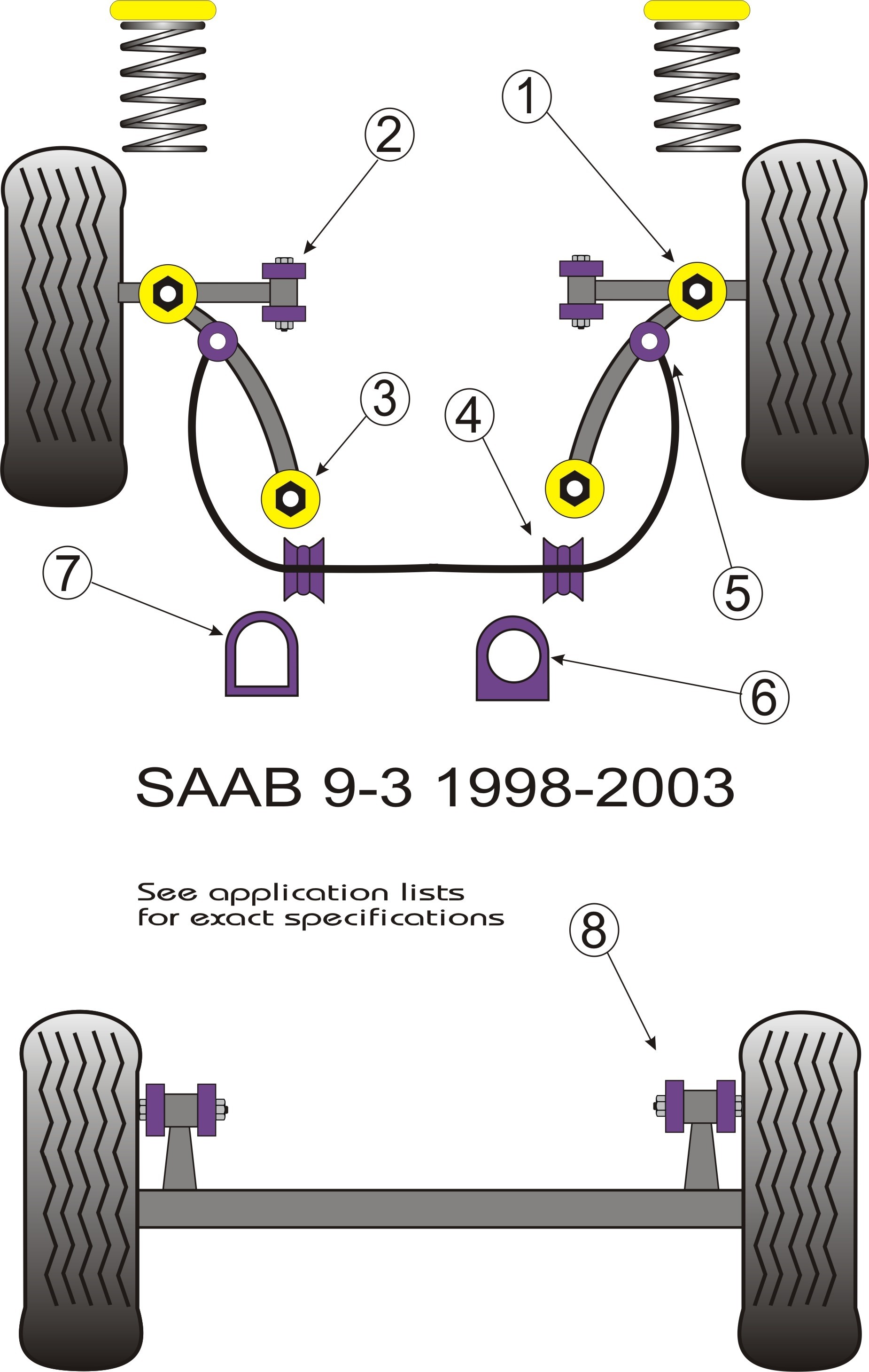 Saab 9-mrt Rear Axle Mounting Bush - PowerFlex PFR66-315