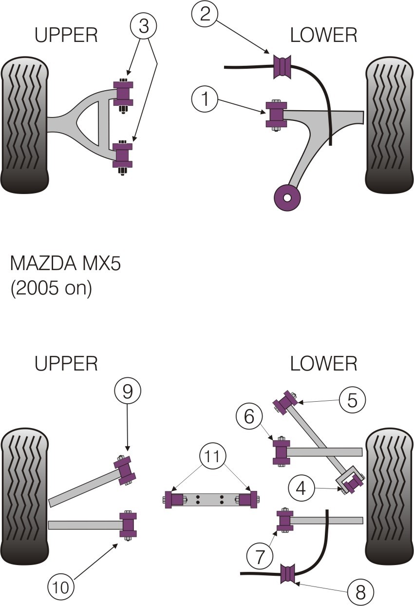 Mazda MX5 MK3 2005 on Rear Upper Rear Arm Inner Bush - PowerFlex