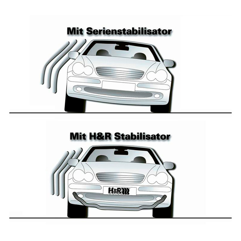H&R Set Stabilisatorstangen  Volkswagen Golf I/Scirocco I/II 1974- & Jetta I 1979- - 22/26mm