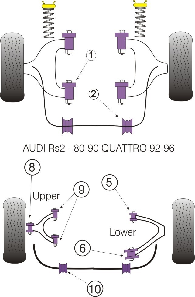 Audi A4 / S4 / RS4 1995 - 2001 Rear Upper Arm Inner Bush - Power